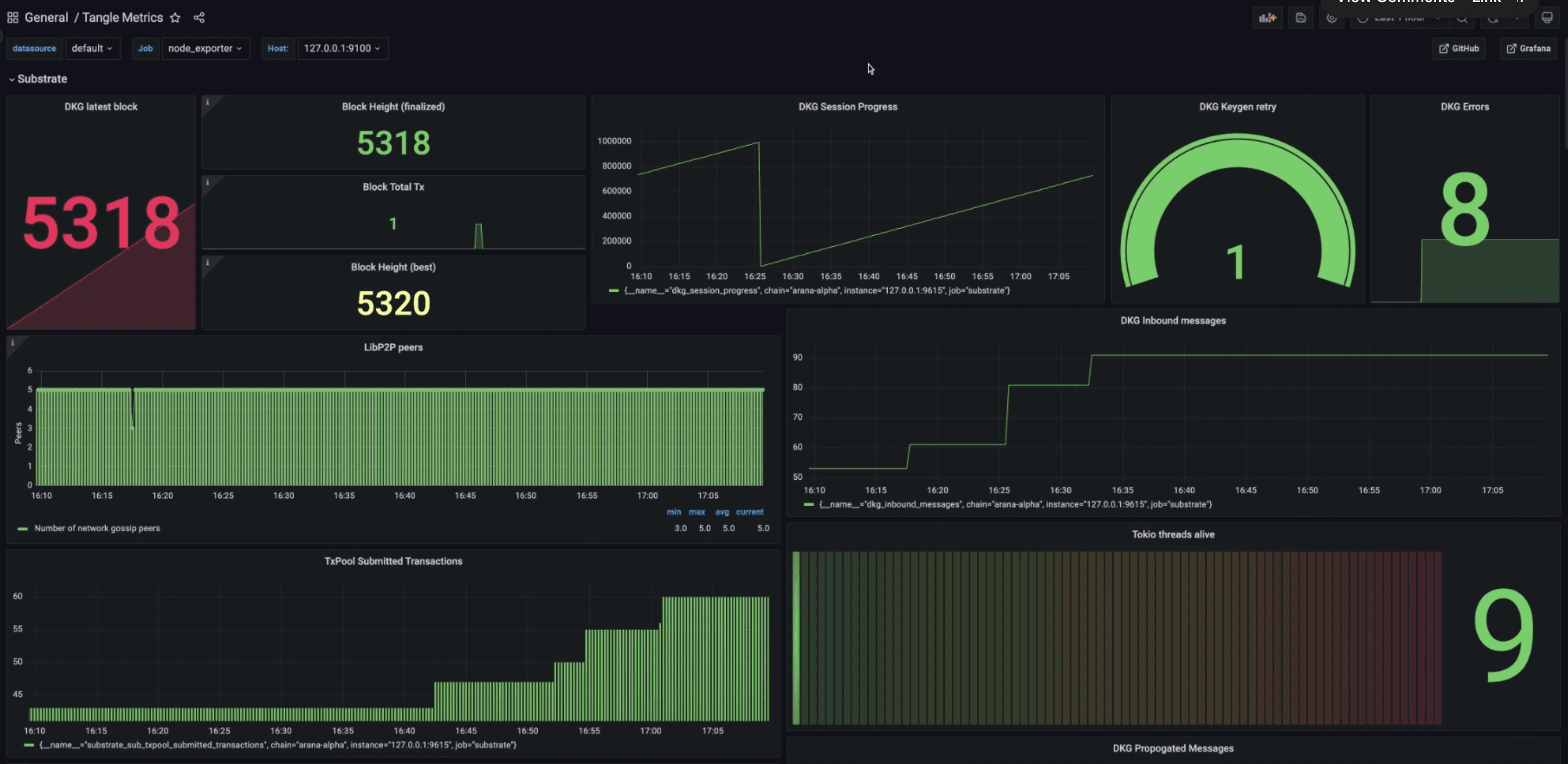 Tangle Dashboard